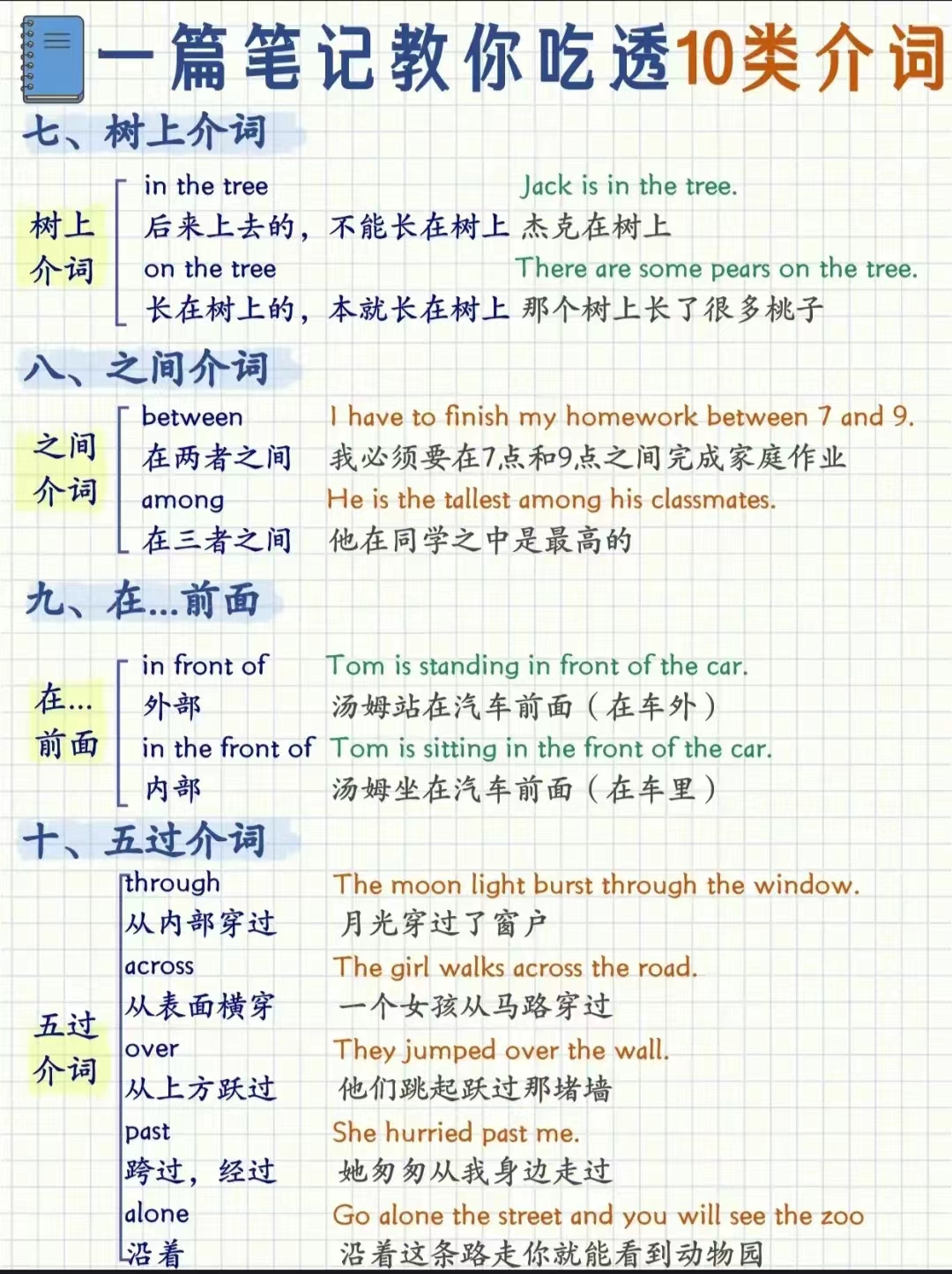 小学英语介词大全及讲解,小学英语介词by的用法总结