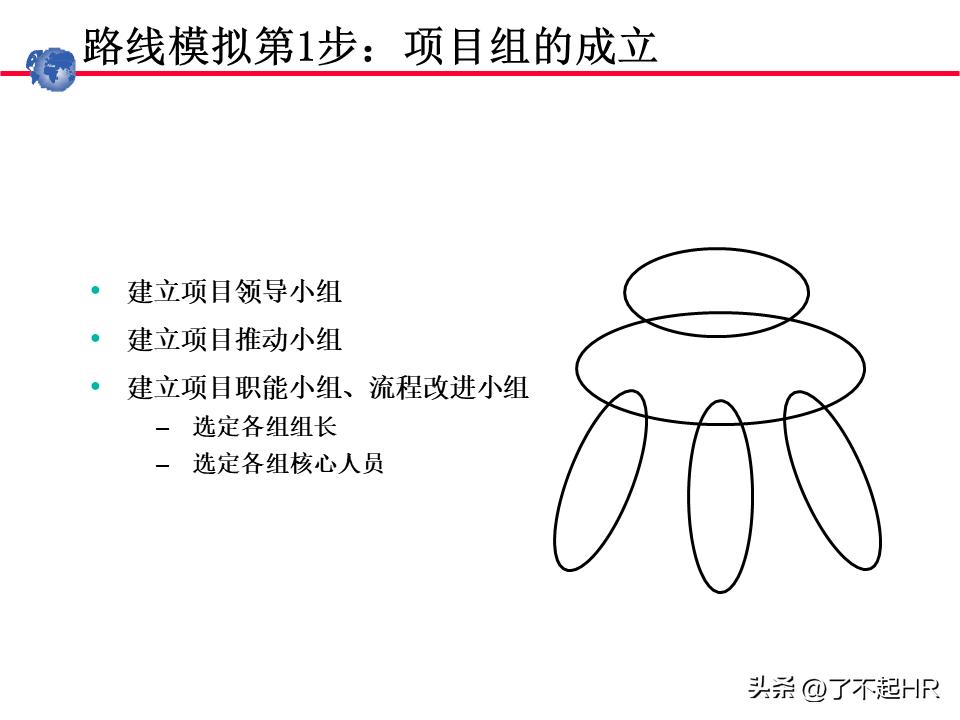 业务流程管理方法,业务流程管理图