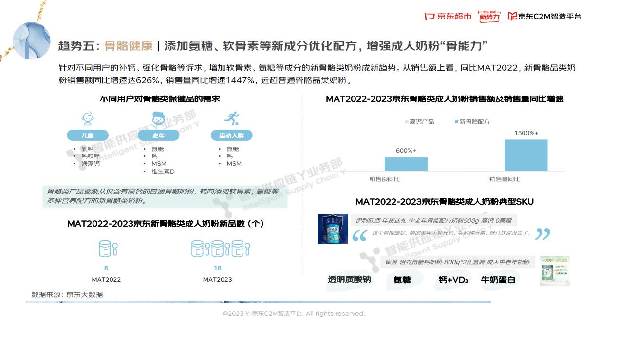 2023奶粉的走势,2023年奶粉总结报告