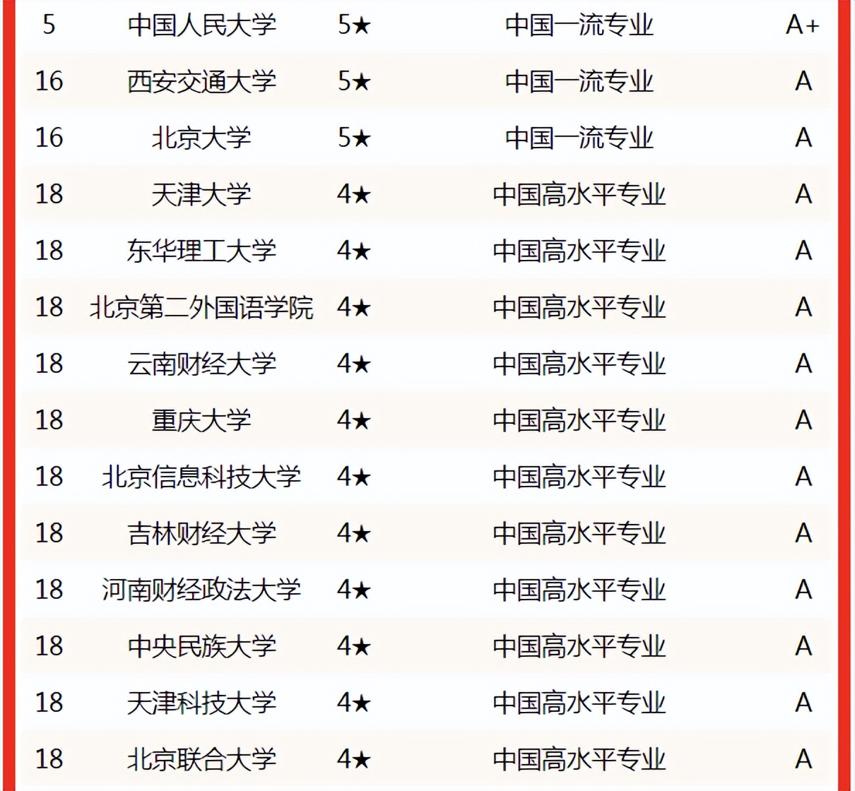 校友会排名2020财经大学,校友会财务管理排名
