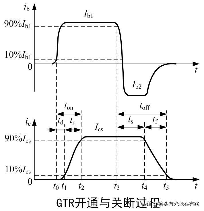 半导体封装socket,芯片测试socket