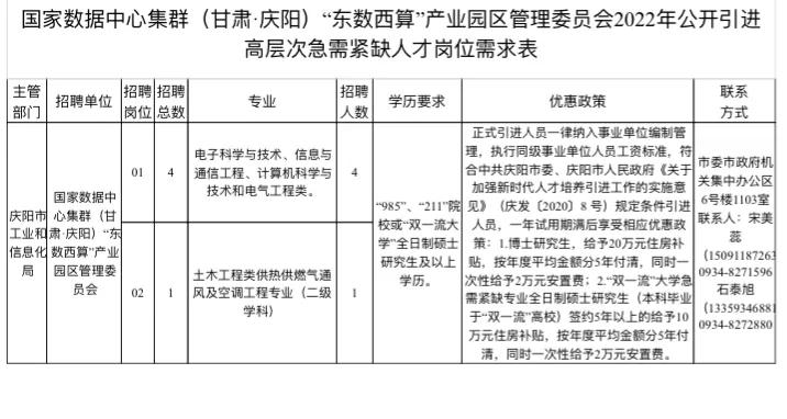 庆阳市事业单位人才引进公告,甘肃庆阳数据中心招聘
