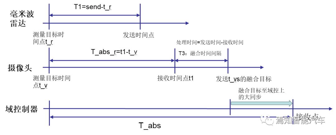 智能网联软件理论,智能网联系统的工作原理