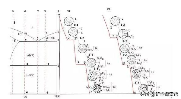 Cu/Sb/Sn/Mo/W对新国标09CrCuSb钢组织及力学性能的影响