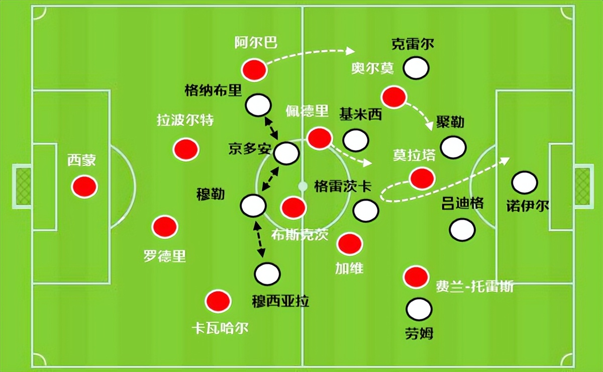 恩里克西班牙战术,西班牙恩里克高光集锦