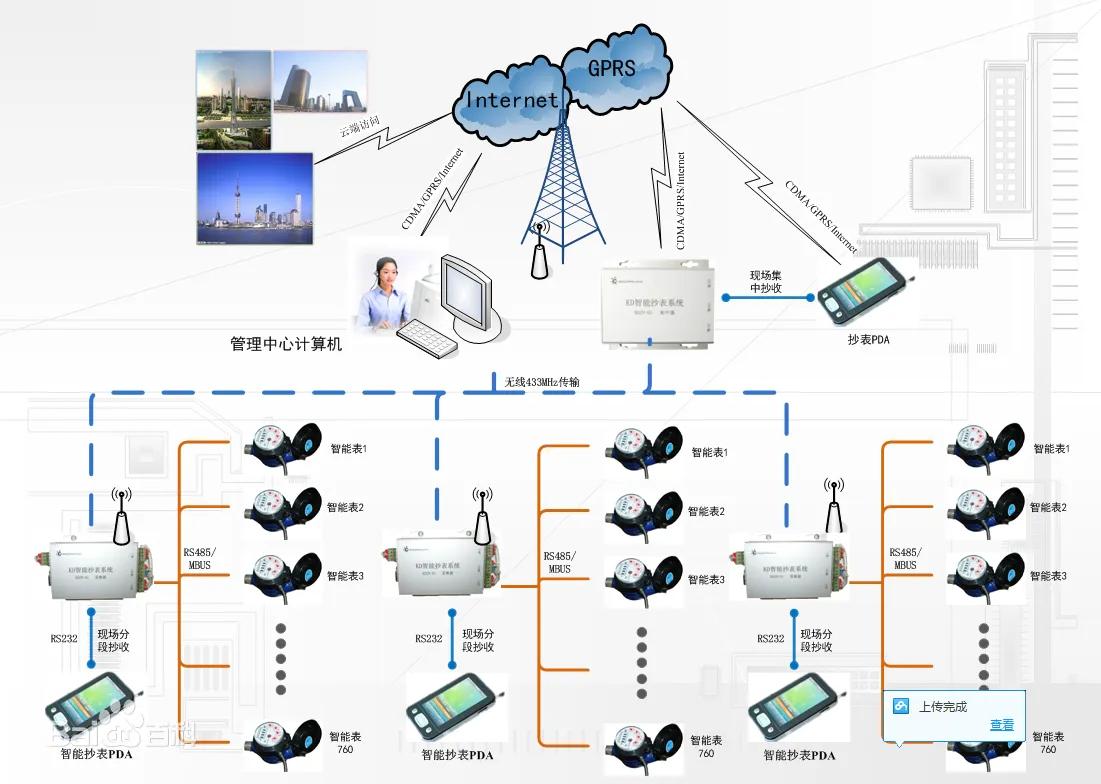 电表远程抄表系统安装,智能电表远程抄表系统介绍视频