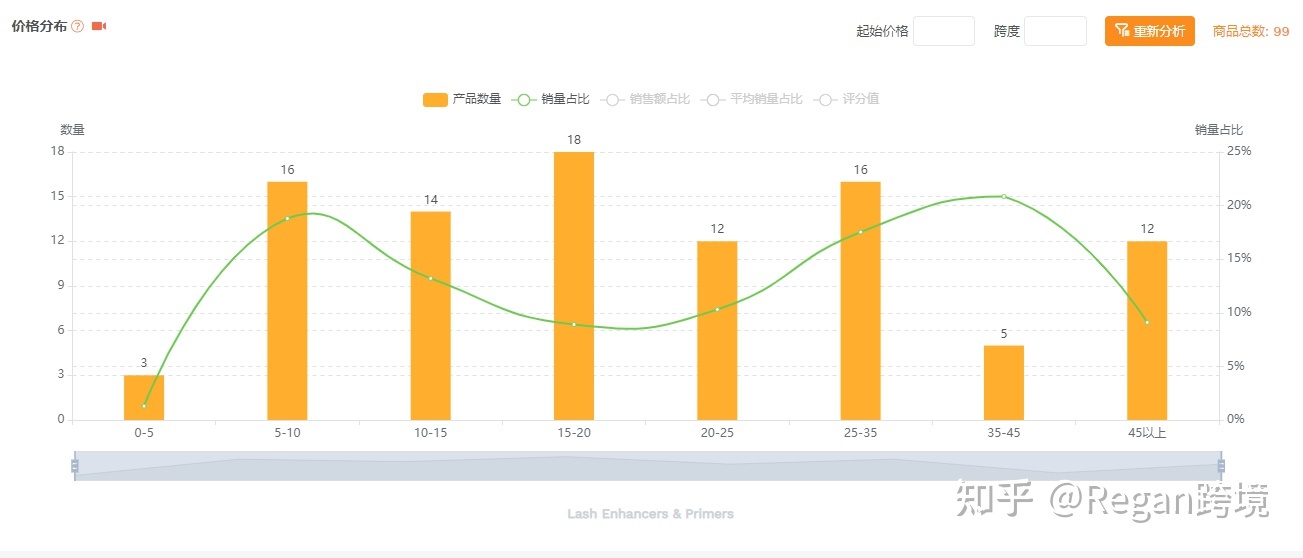 亚马逊有点击就是不出单,亚马逊不同类目怎么上传产品