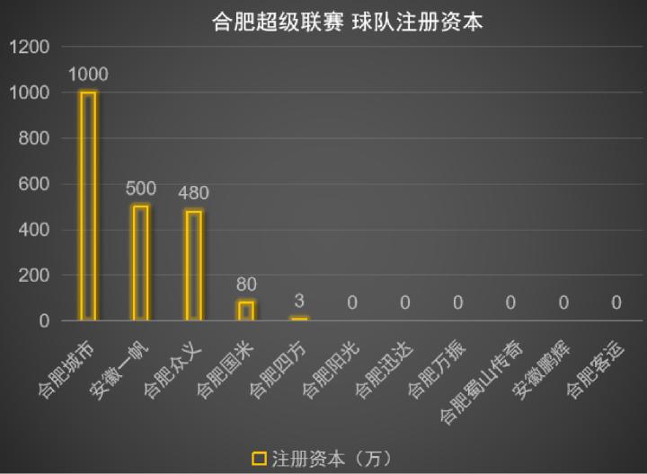 安徽足球队,安徽什么时候才有自己的足球队