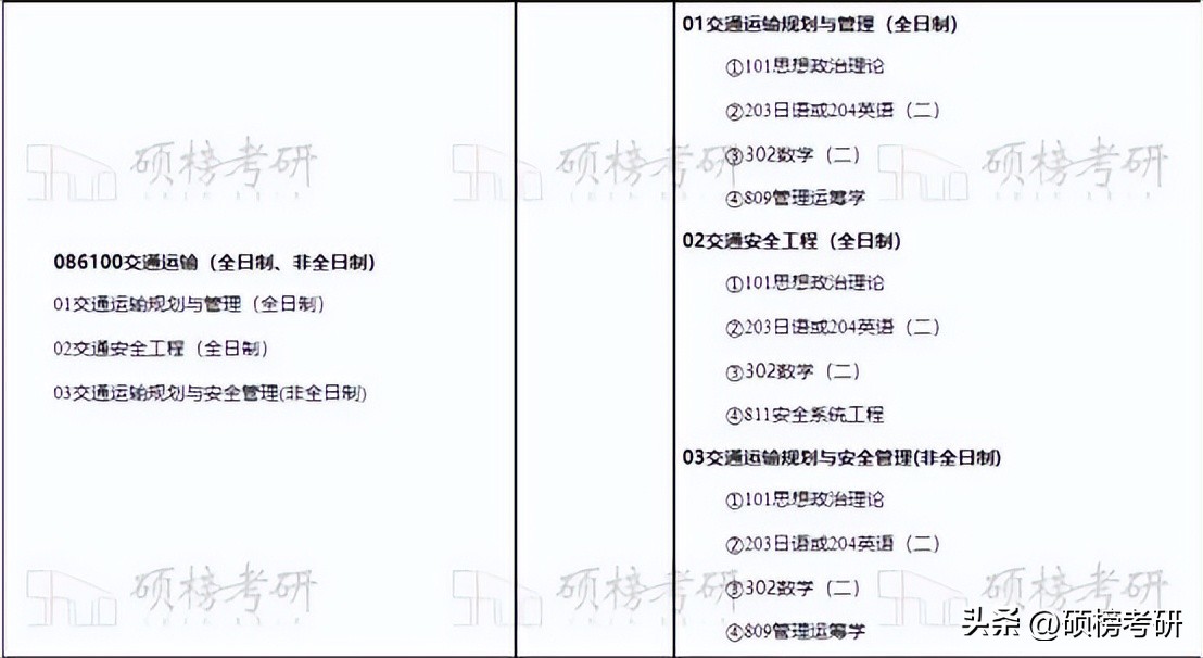 【院校专业分析】大连交通大学交通运输规划与管理