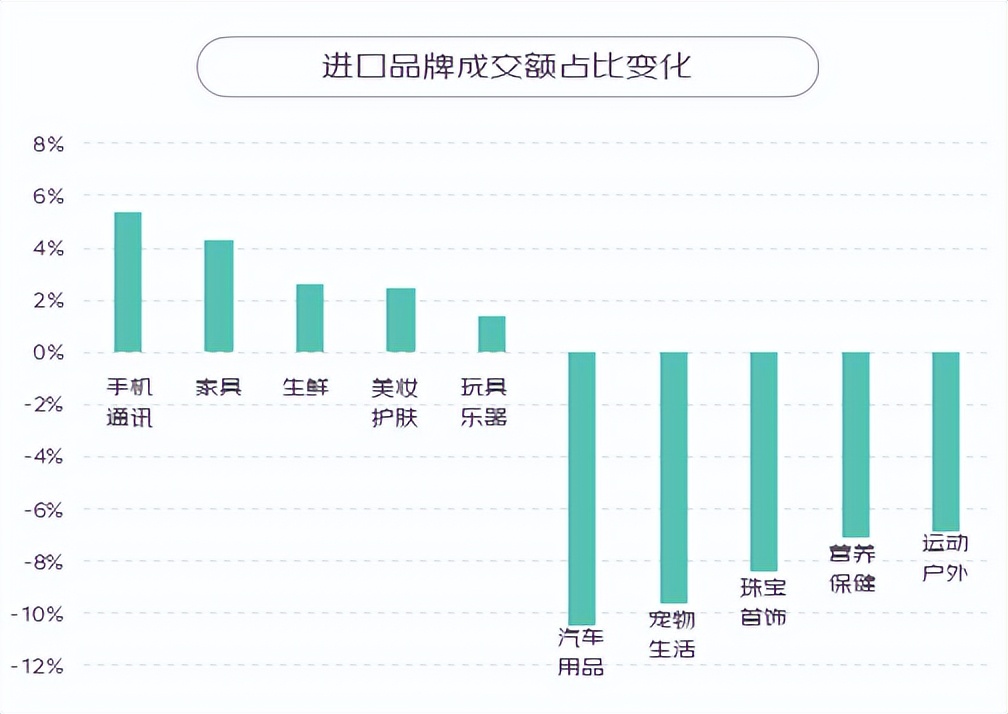 京东2023消费报告,京东进口商品有什么