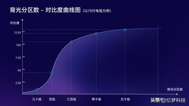 tcl2024年发布新品x11h评测,tclx11支持杜比视界吗