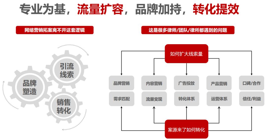 网络营销离婚律师报价方案怎么写,梅州专业的婚姻家事律师法律咨询