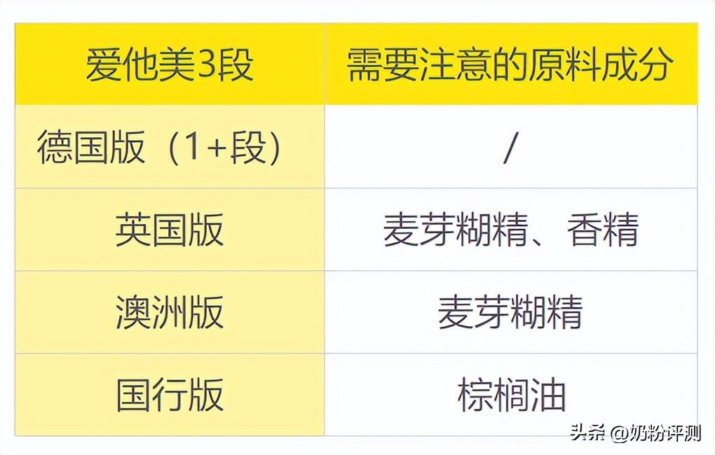 澳爱3段和德爱三段哪个更好,爱他美卓澳3段和4段区别