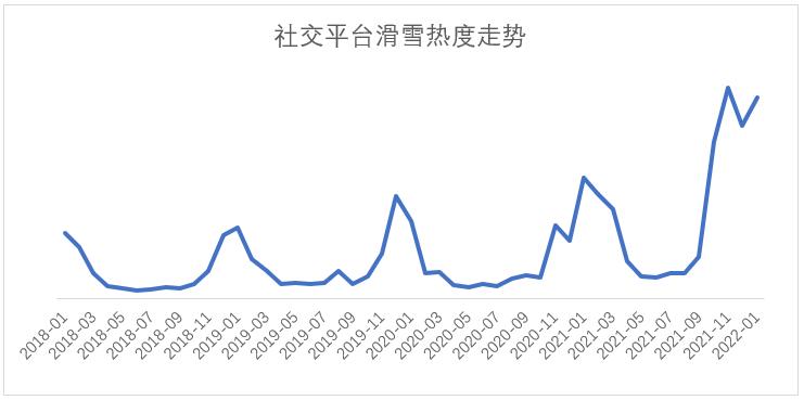 burton冬奥,加拿大温哥华的burton雪具店