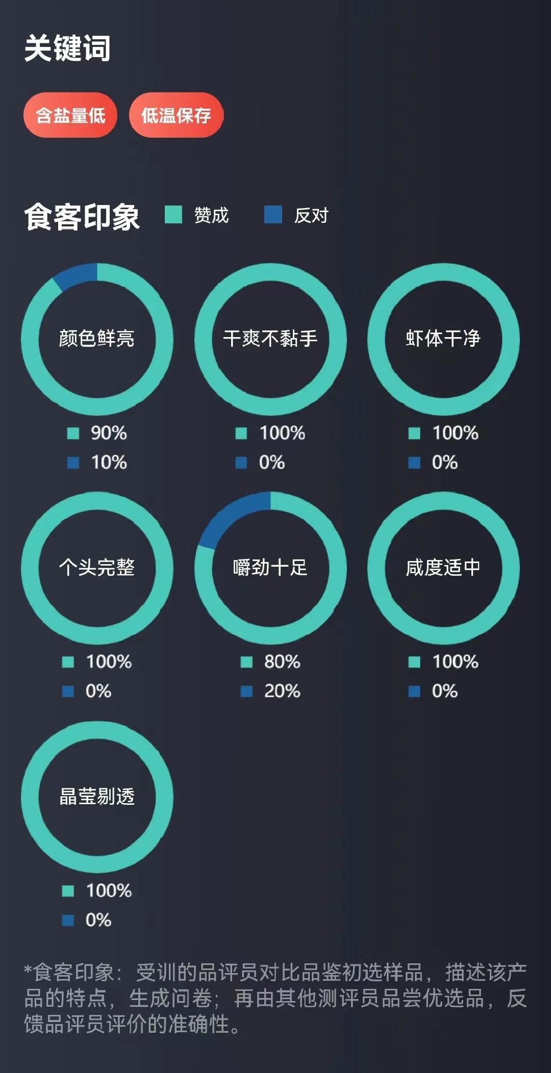 虾皮无添加剂,干货无虾皮虾干怎么做好吃