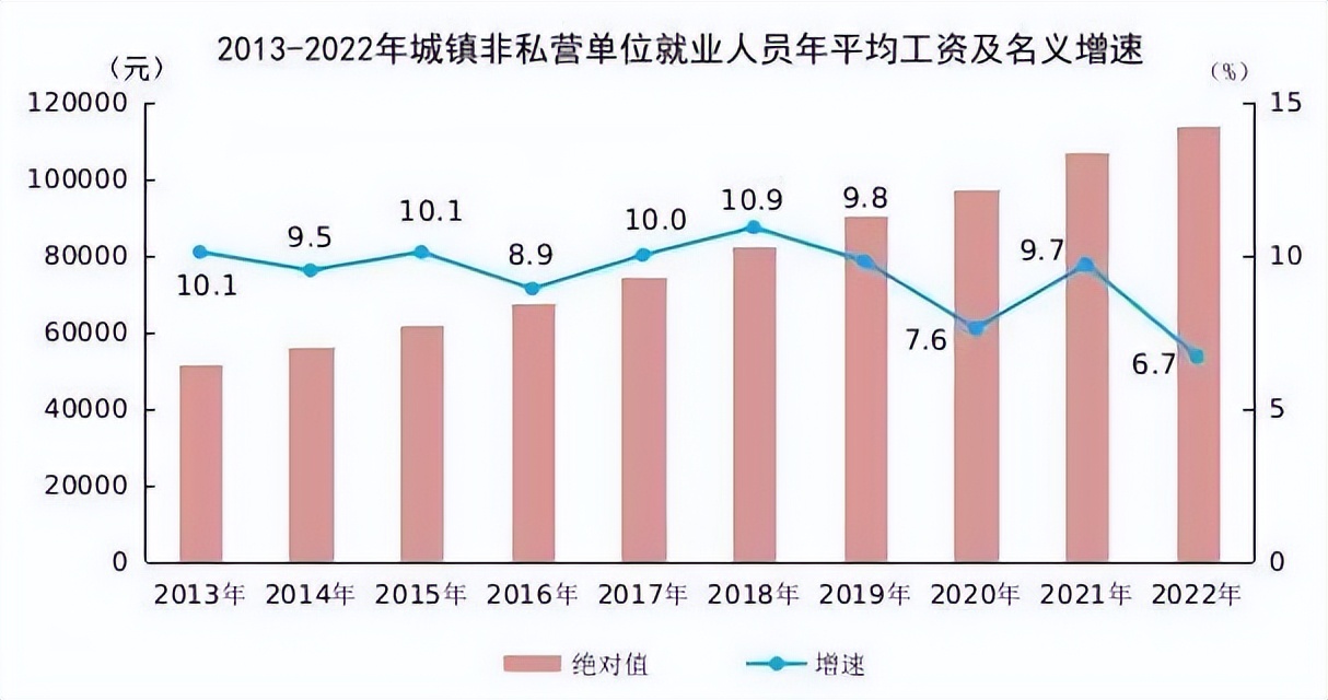 2022年河南省在岗人员平均工资,安徽省2022年在岗职工平均工资