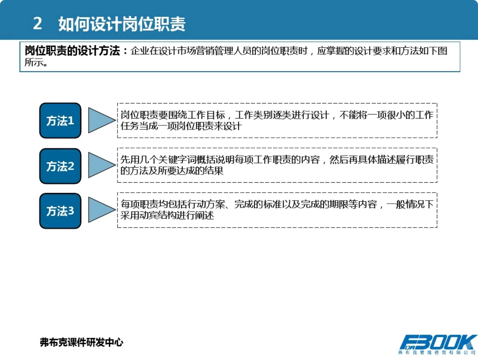 怎样做好市场营销的领导者,市场营销体系如何做