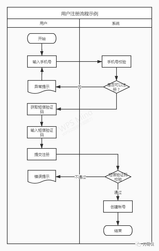 产品经理你真的清楚产品逻辑吗,产品经理程序员修改需求