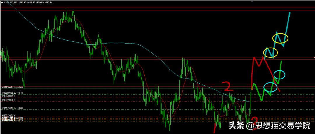 只有做资本才能赚大钱,只有做业务才能赚钱不要追求技术