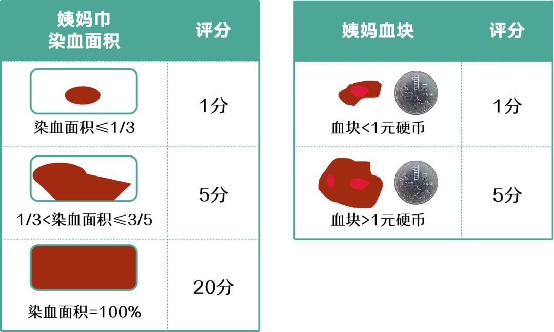 女性月经到多少年龄停止是正常,女人一般多大岁数月经量开始变少