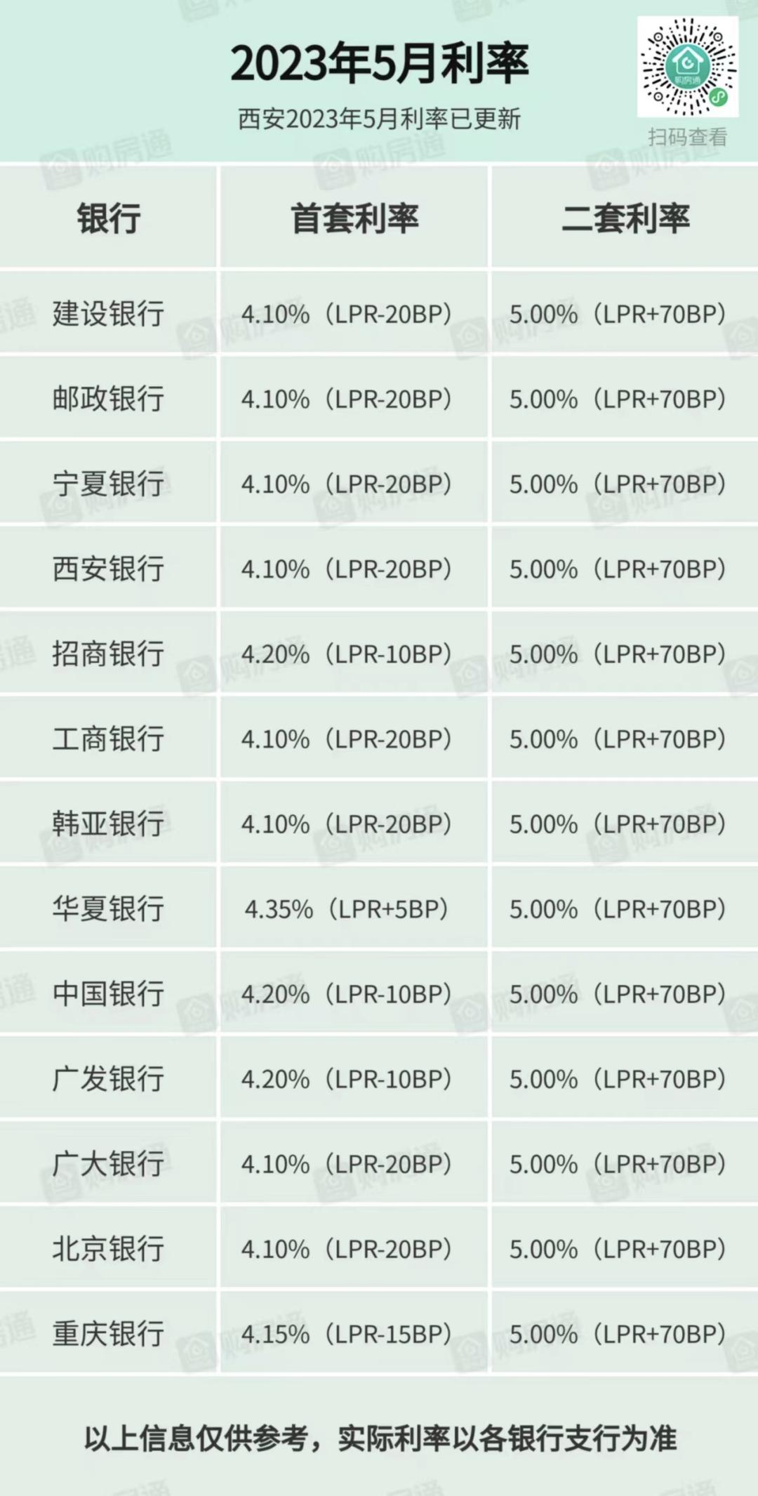 西安存量房利率下调什么时候执行,西安存量房利率下调多少