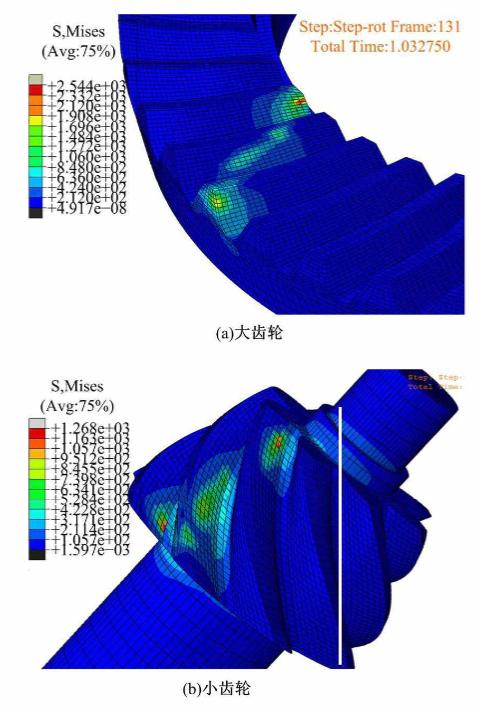 啮合齿轮齿根弯曲应力大小,汽车直线行驶时行星齿轮如何运转
