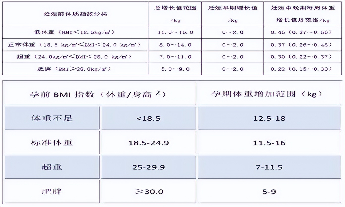 孕妈妈要注意科学补充叶酸,孕妈妈补叶酸要注意要点