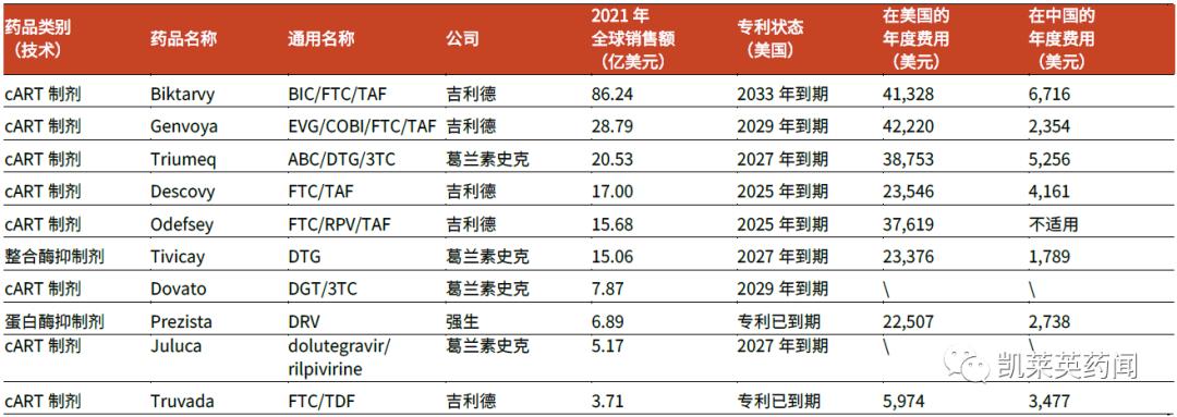 全球首个！吉利德半年一次的长效疗法Sunlenca获欧盟批准上市