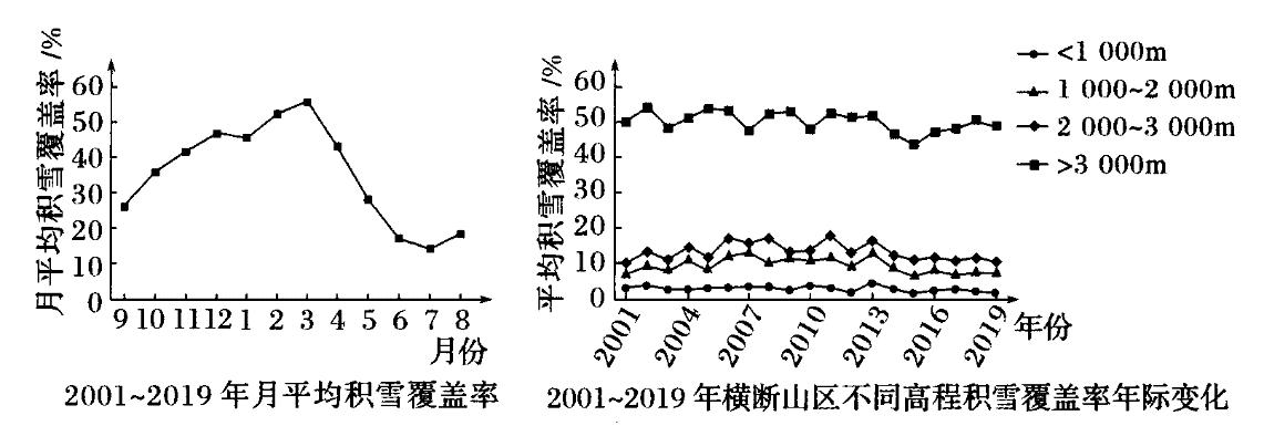 备战2023年高考地理一轮复习考点-20自然环境的差异性