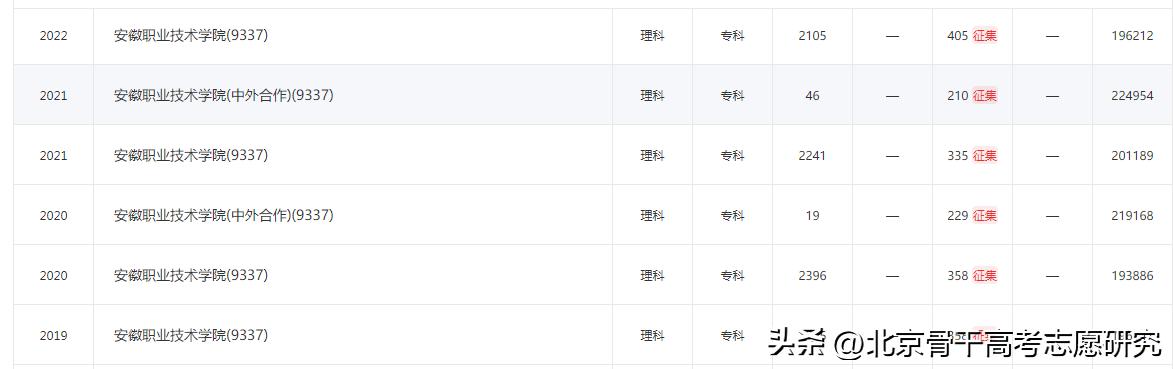 安徽3+2公办铁路职业学院,全国唯二的职业本科