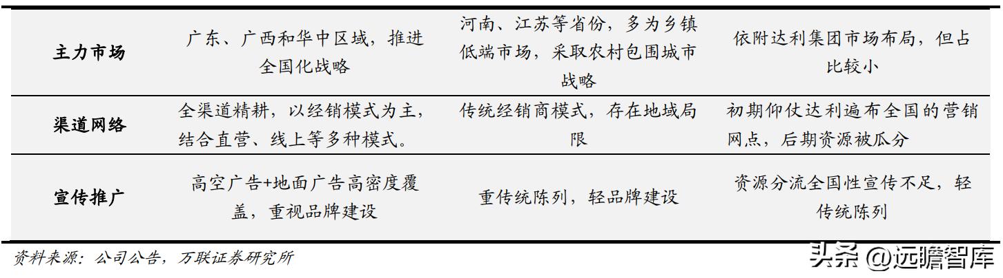 东鹏饮料未来空间,东鹏饮料新赛道