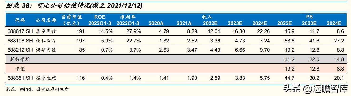 专注电生理介入诊疗，微电生理：市场高速成长，国产替代空间巨大