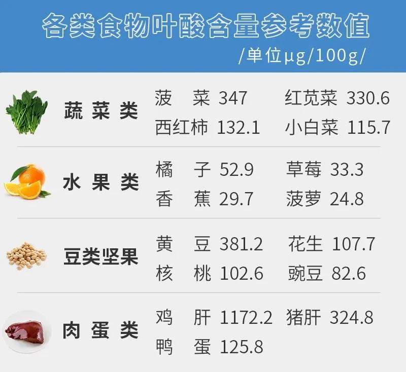 心脑血管病补充叶酸,预防心脑血管疾病补充叶酸量