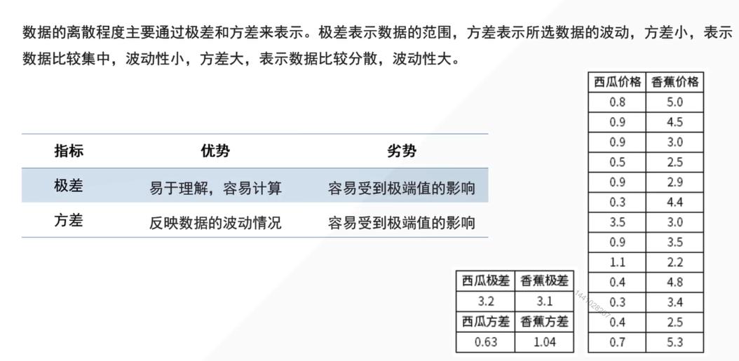 统计学基础及量化分析,怎样用统计学知识分析行业数据