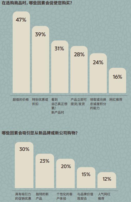 2024零售行业消费新趋势报告,中国消费品及零售行业报告