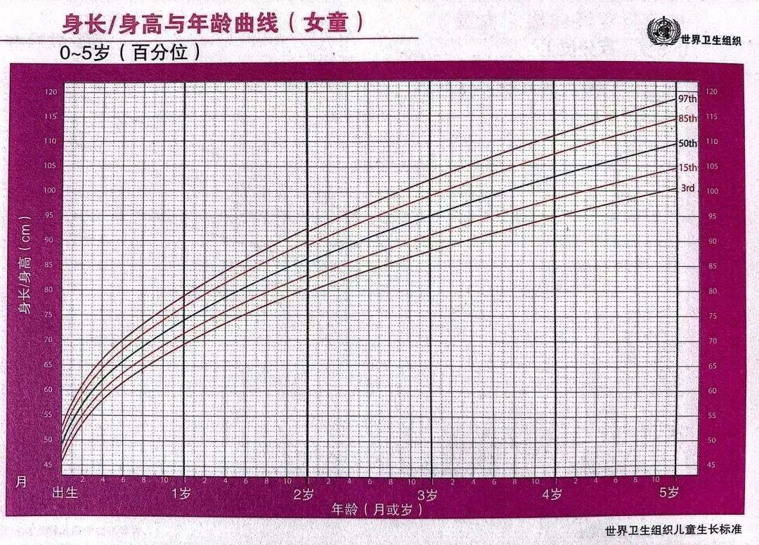 孩子早熟跟身高有关吗,孩子个子高早熟