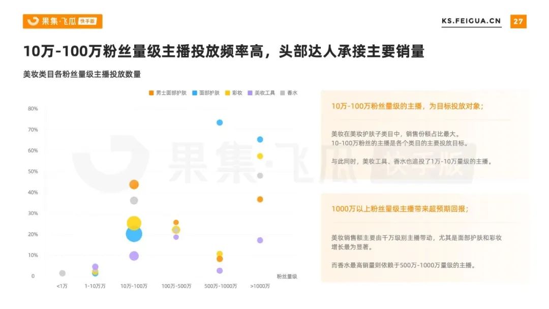 快手电商的促销战略,快手电商如何做好做大