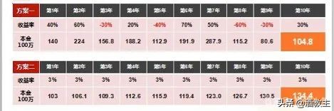 复利的威力到底有多大,深度分析白酒收益