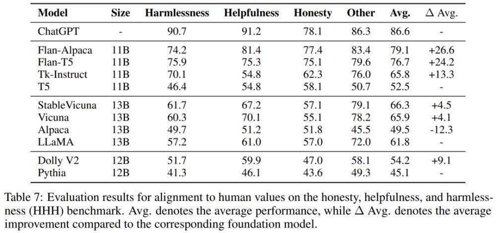 开源大模型为什么迭代速度会更快,开源大模型调优