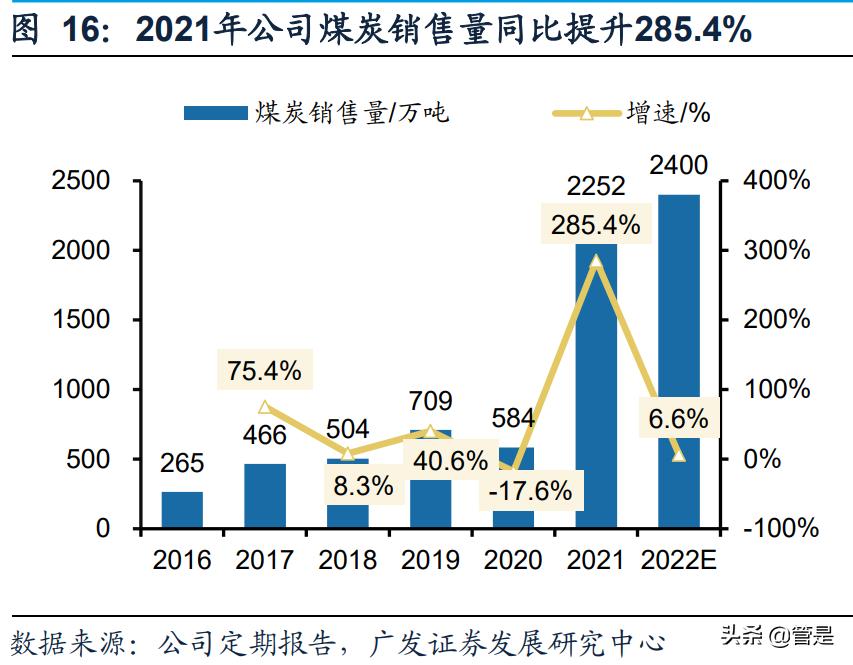 湖北能源研究报告：风光水火储互补，被低估的清洁能源平台