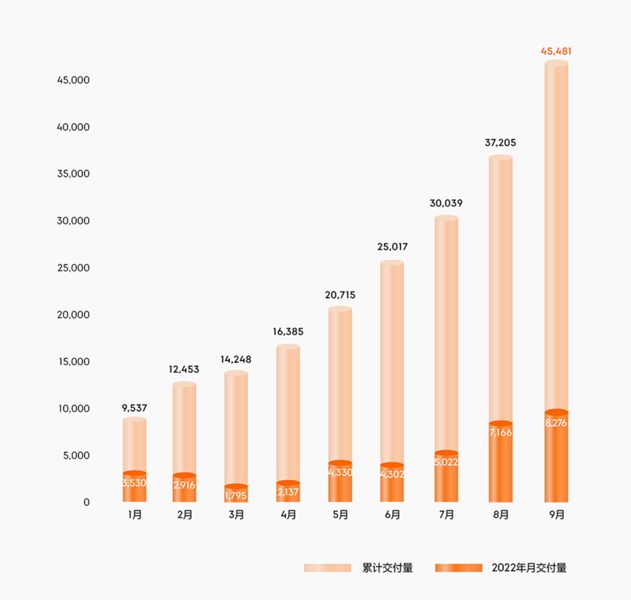 销量节节高推荐ME版2022款极氪001该怎么选