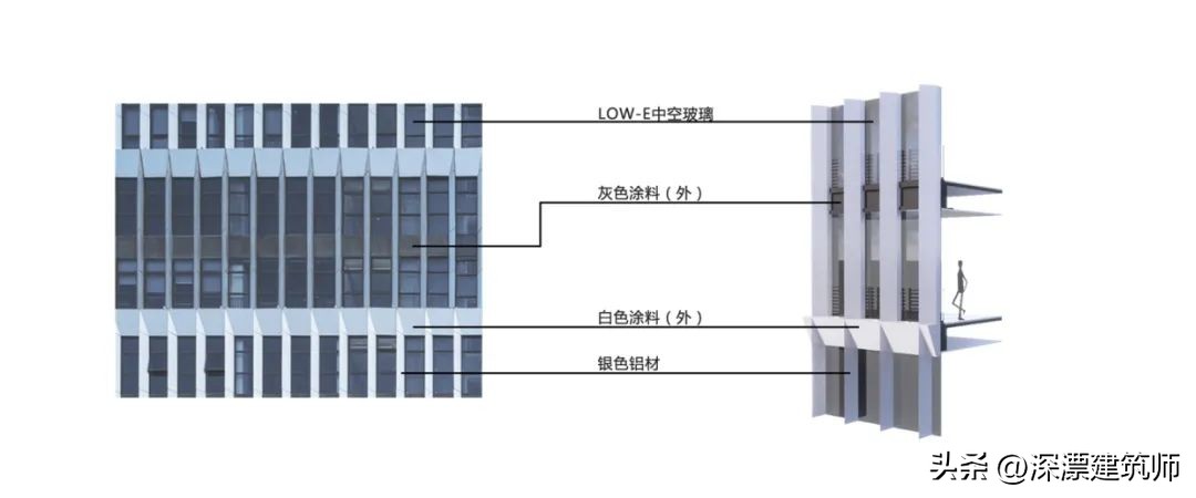 弹性园区：平安（增城）科技硅谷/CCDI21设计工作室新作