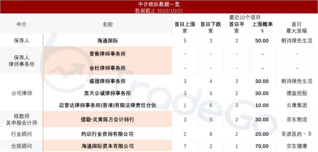小熊u租完成数亿元b轮融资,小熊u租上市