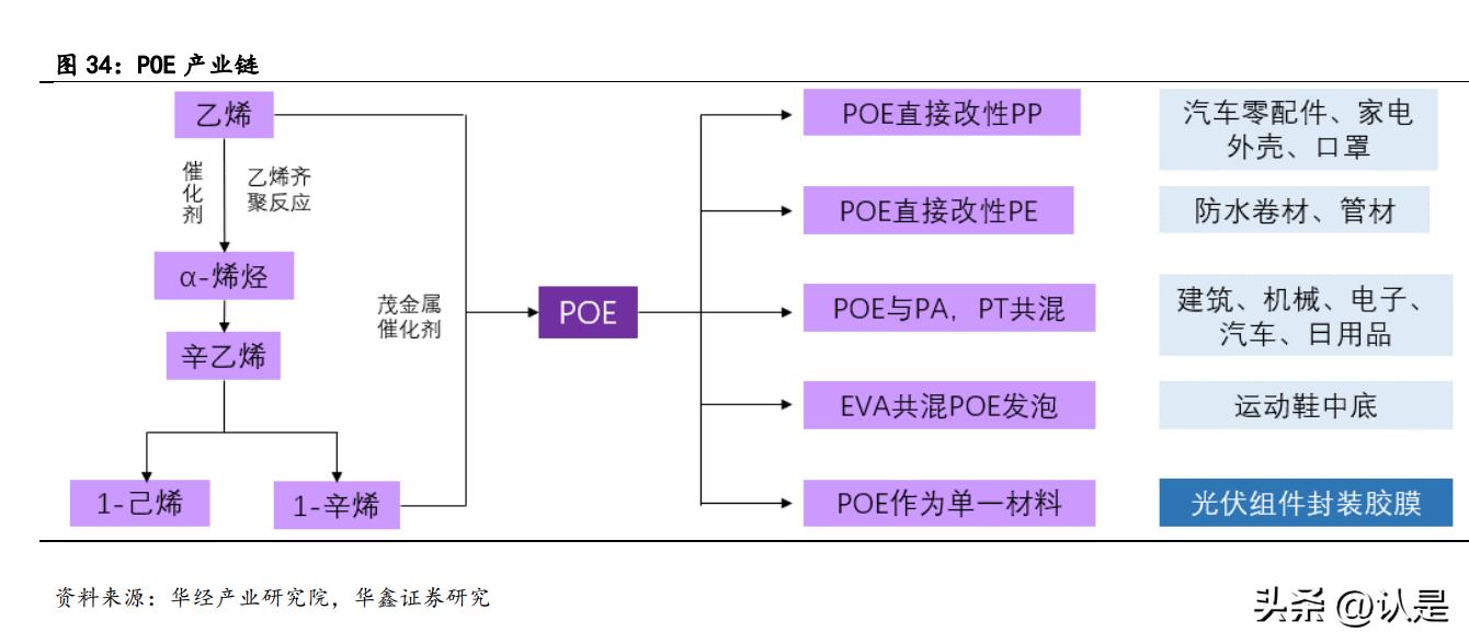 基础化工行业龙头个股崛起,基础化工行业前瞻研究