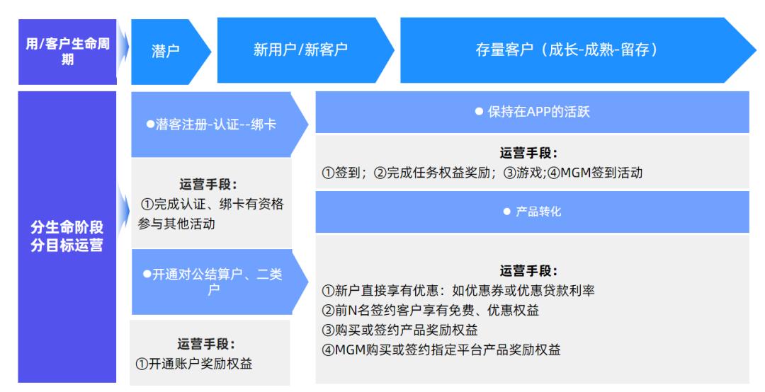 对公业务数字化转型培训报告,对公数字化转型