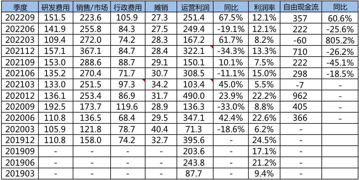 阿里巴巴2017-2022净利润,阿里巴巴19至21年利润分析