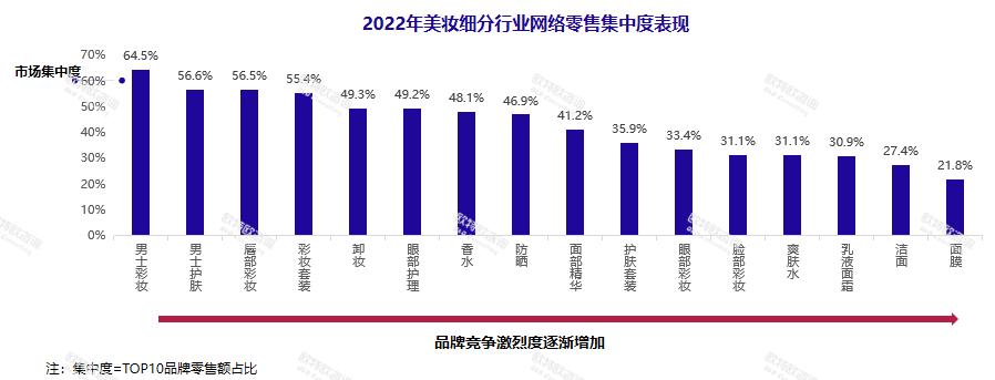 2021美妆全网销量排行榜前十名,2020全国美妆榜前20名