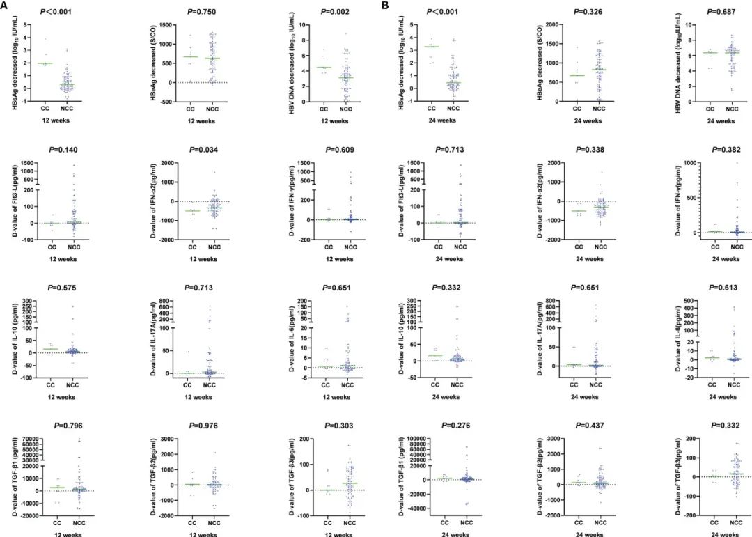 乙肝新药临床乙肝有望彻底治愈,什么是慢乙肝初治患者