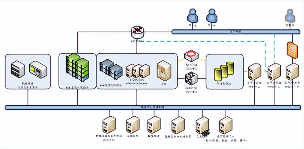 大数据环境下智慧校园信息化建设,大数据智慧校园管理平台