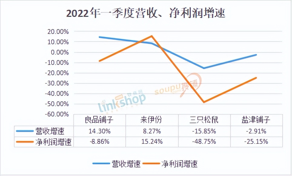 休闲零食行业利润怎么样,休闲零食巨头企业
